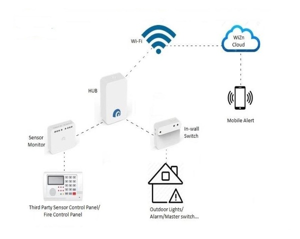 Third Party Control Panel Integration