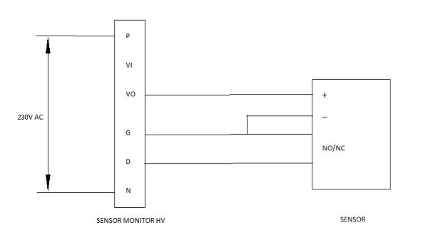 Sensor Monitoring Diagram