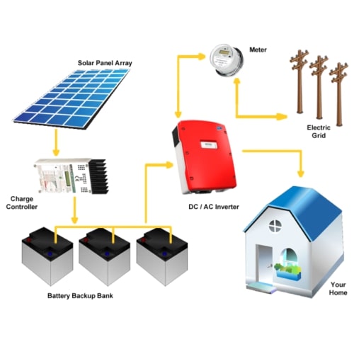 Hybrid 3kW Solar System