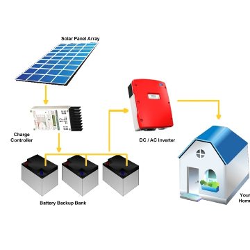 Off Grid 1kW Solar System