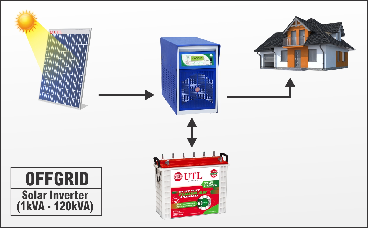 Off-Grid-Solar-System-Working-Diagram