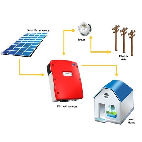 On Grid 3kW Solar System